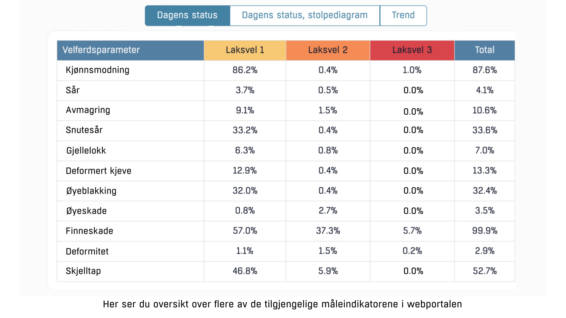 Laksvel