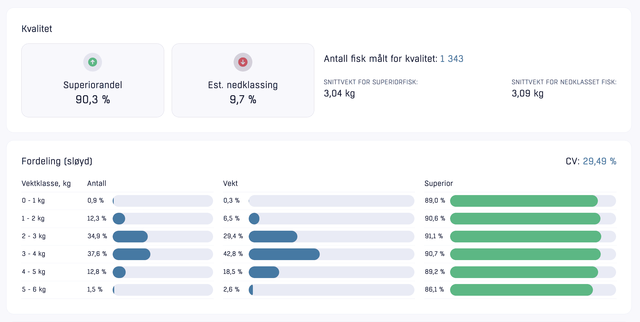 kvalitetsrapport