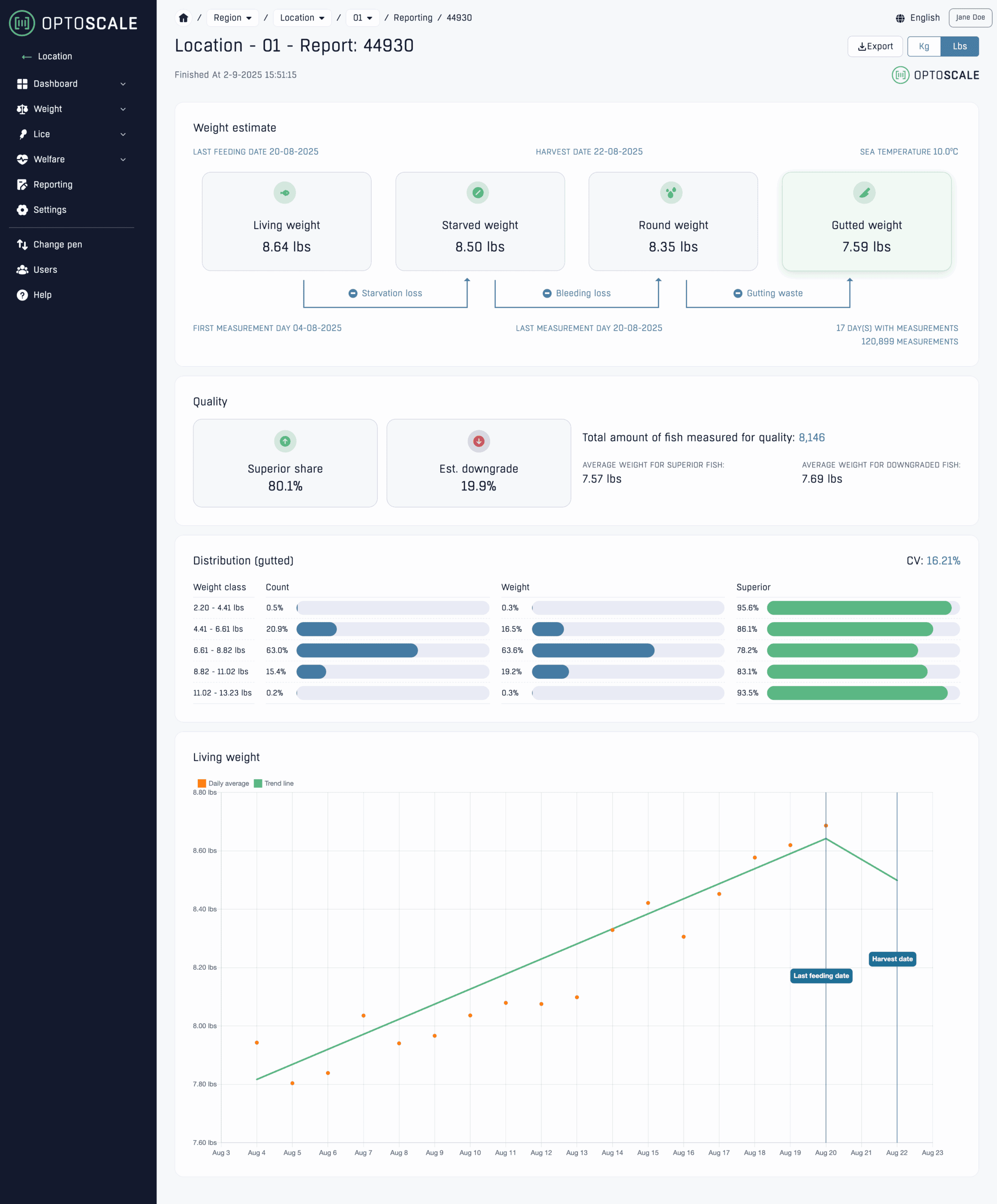 web.optoscale.dev_c_86_location_559_pen_9086_reports_v2_44930