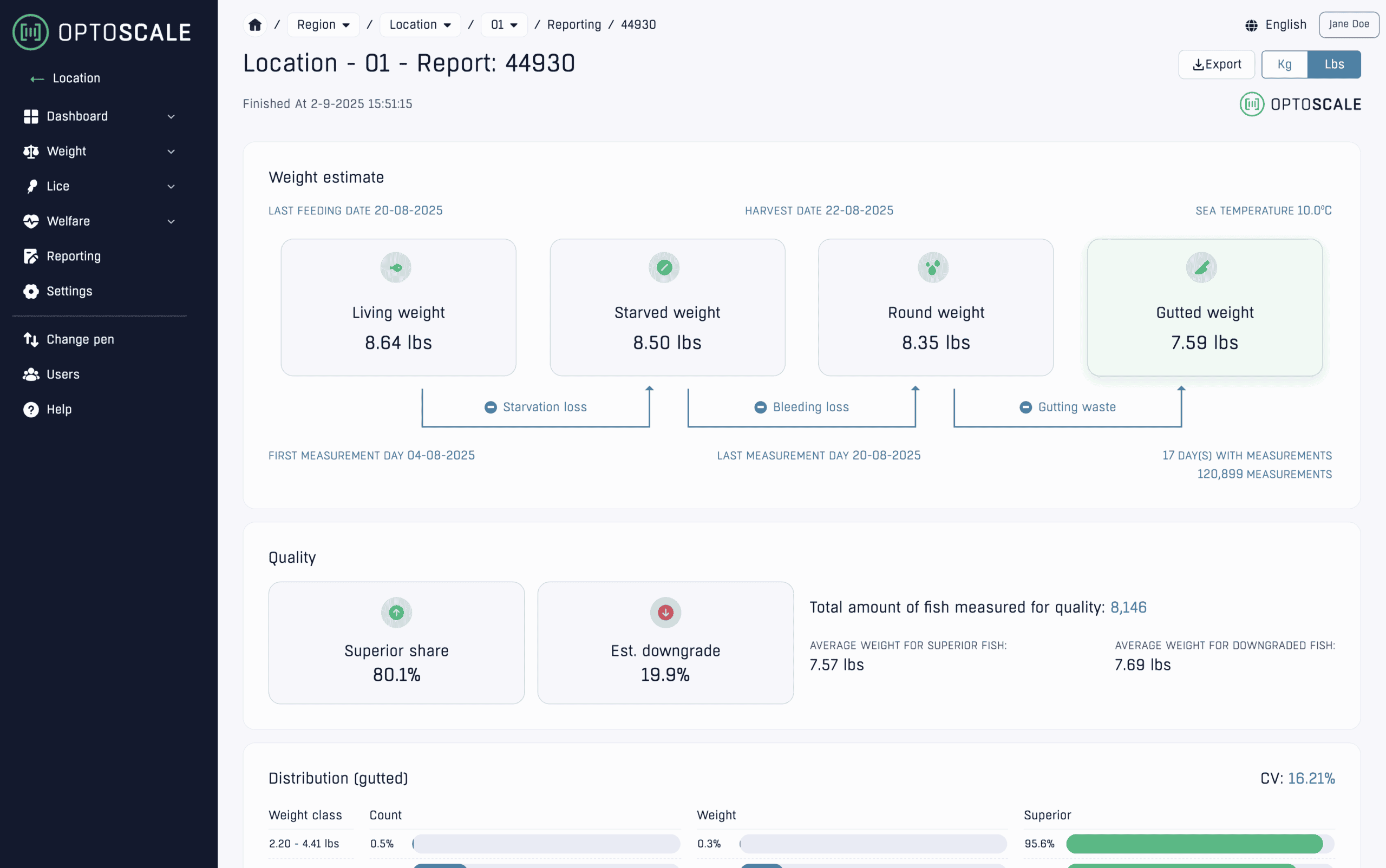 report quality