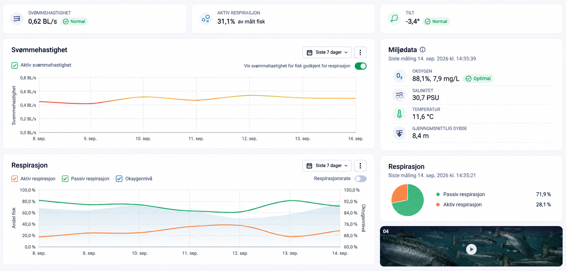 Miljø og adferd webportal norsk